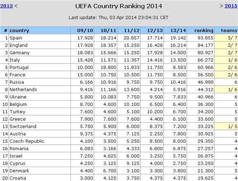  欧洲豪门争霸白热化，西甲双雄领跑积分榜  